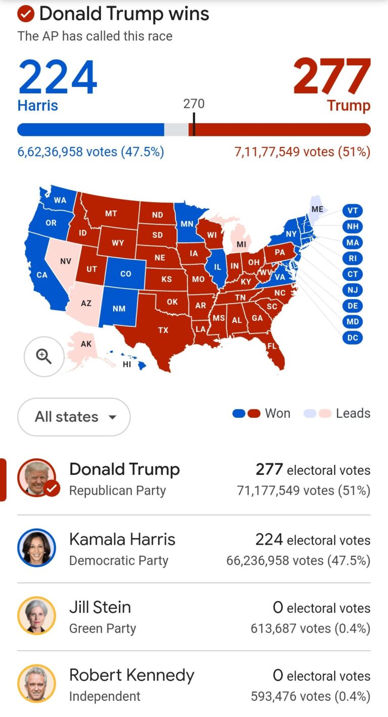 US election result